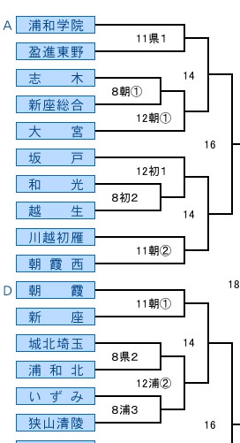 第１００回全国高等学校野球選手権記念南 北埼玉大会抽選会 東野高等学校クラブブログ